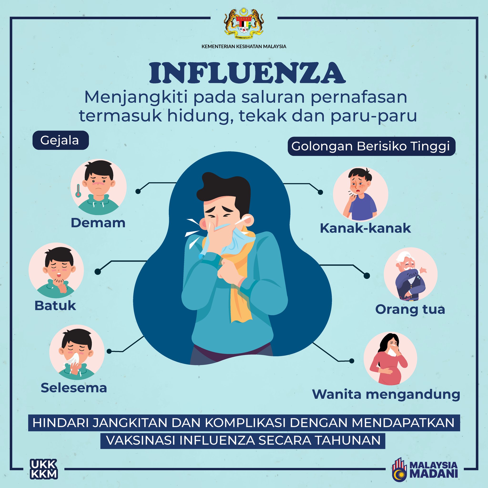 INFLUENZA