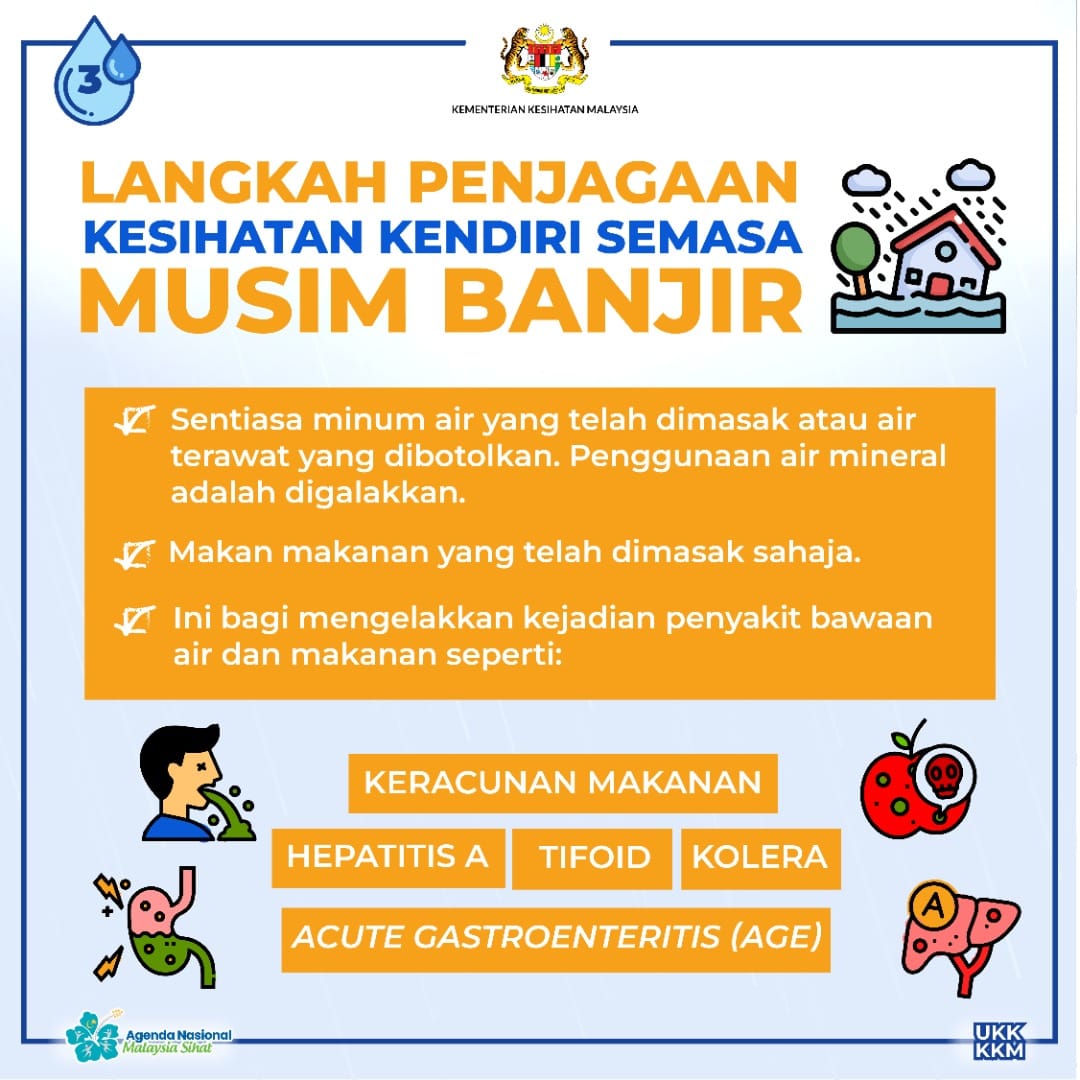 MUSIM BANJIR 2022